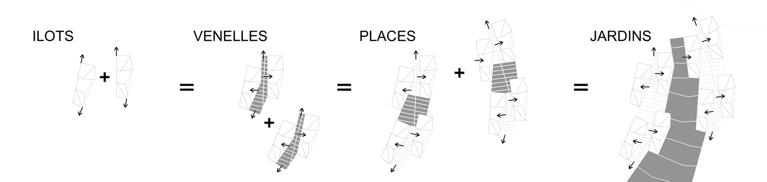 PAN SCHEMA ILOT