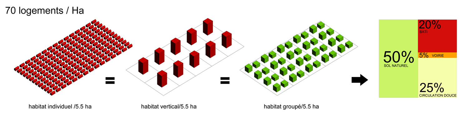 PAN_SCHEMA DENSITE